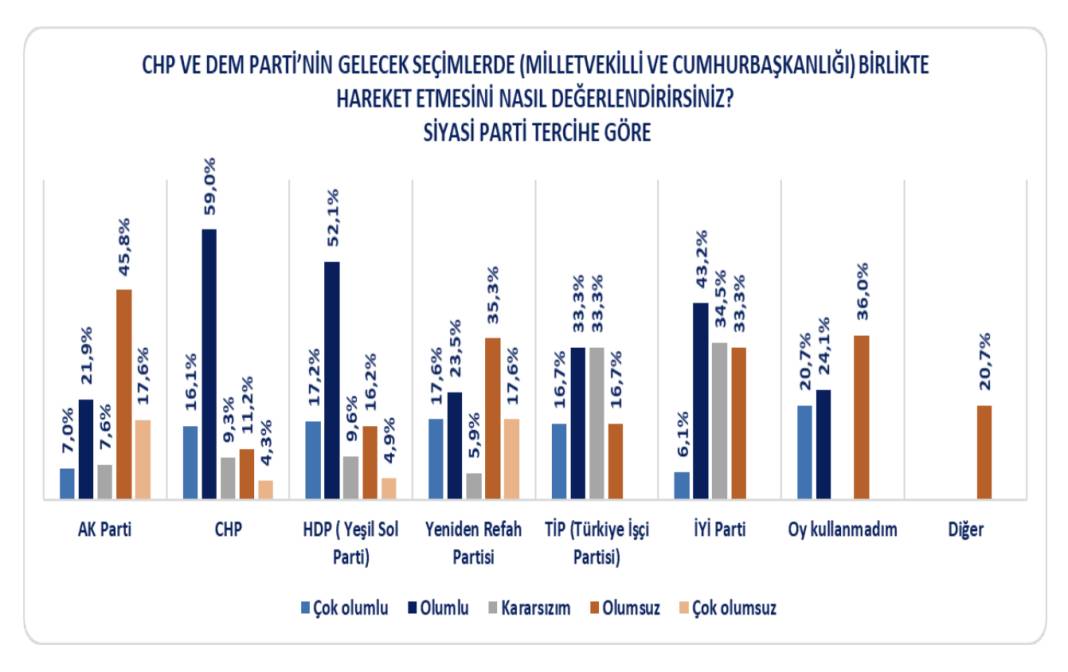 Anket: Bölgedeki ve Batı'daki Kürt seçmen hangi ittifağa sıcak bakıyor? 7